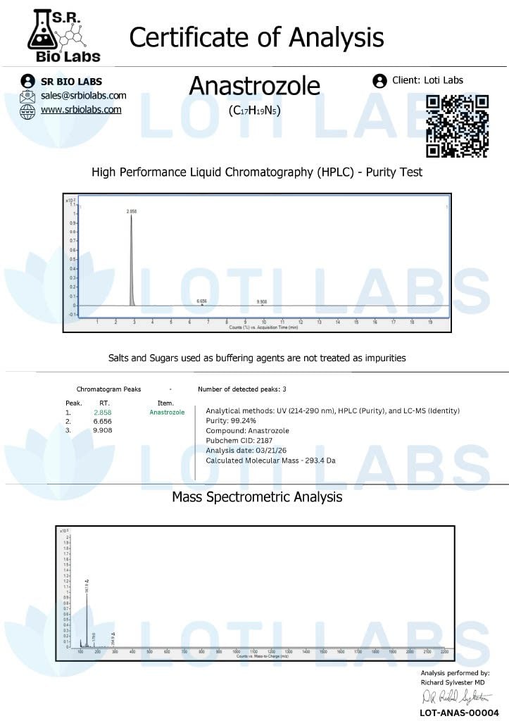 Certificate of analysis for Anastrozole, tested 2026-03-21, batch LOT-ANAS-00004.