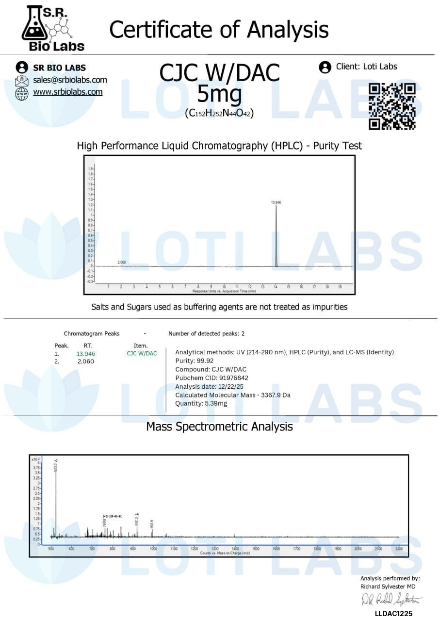 Certificate of analysis for CJC w/DAC, tested 2025-12-22, batch LLDAC1225.