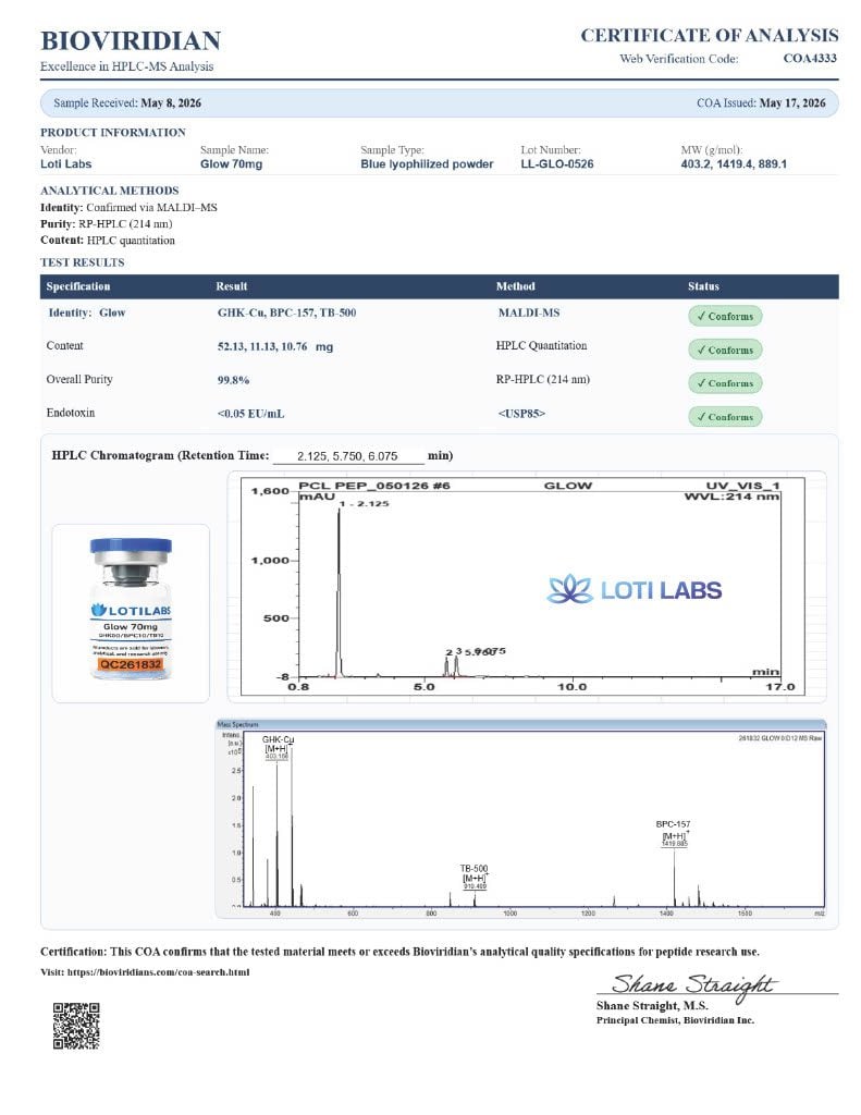 Certificate of analysis for Glow Blend 70mg, tested 2026-05-17, batch LL-GLO-0526.