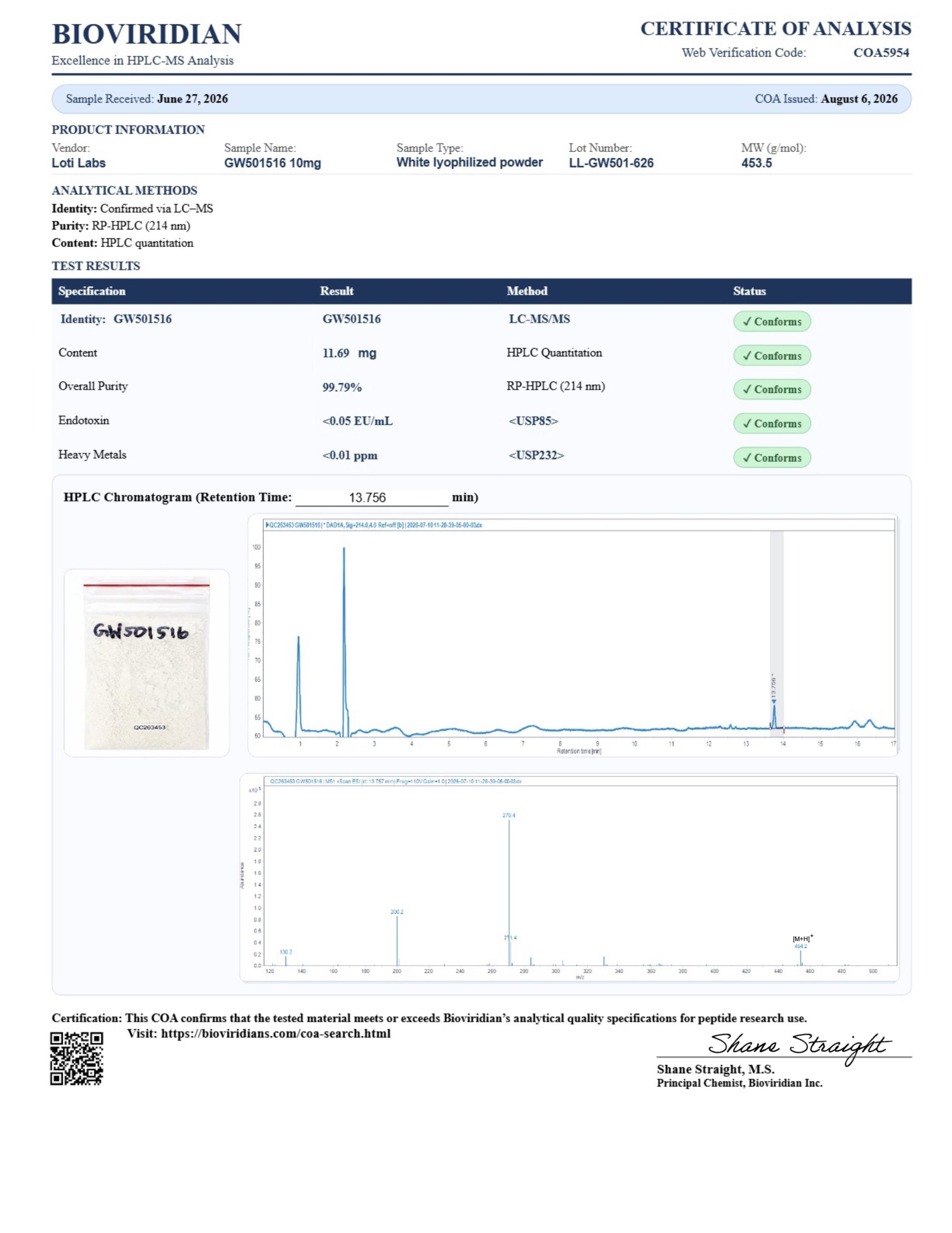 Certificate of analysis for GW501516, tested 2026-08-06, batch LL-GW501-626.