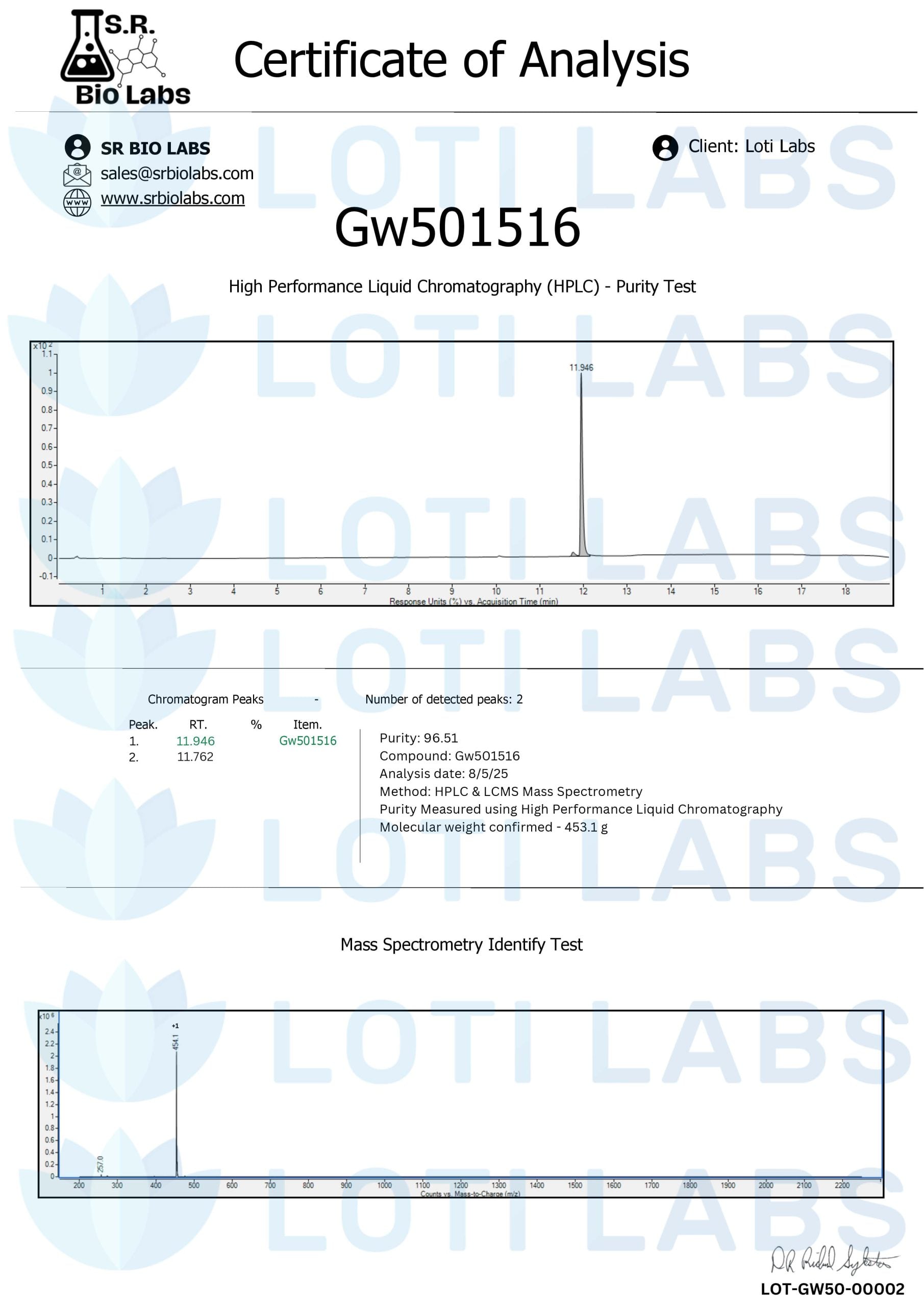 Certificate of analysis for GW501516 capsules, tested 2025-08-05, batch LOT-GW50-00002.
