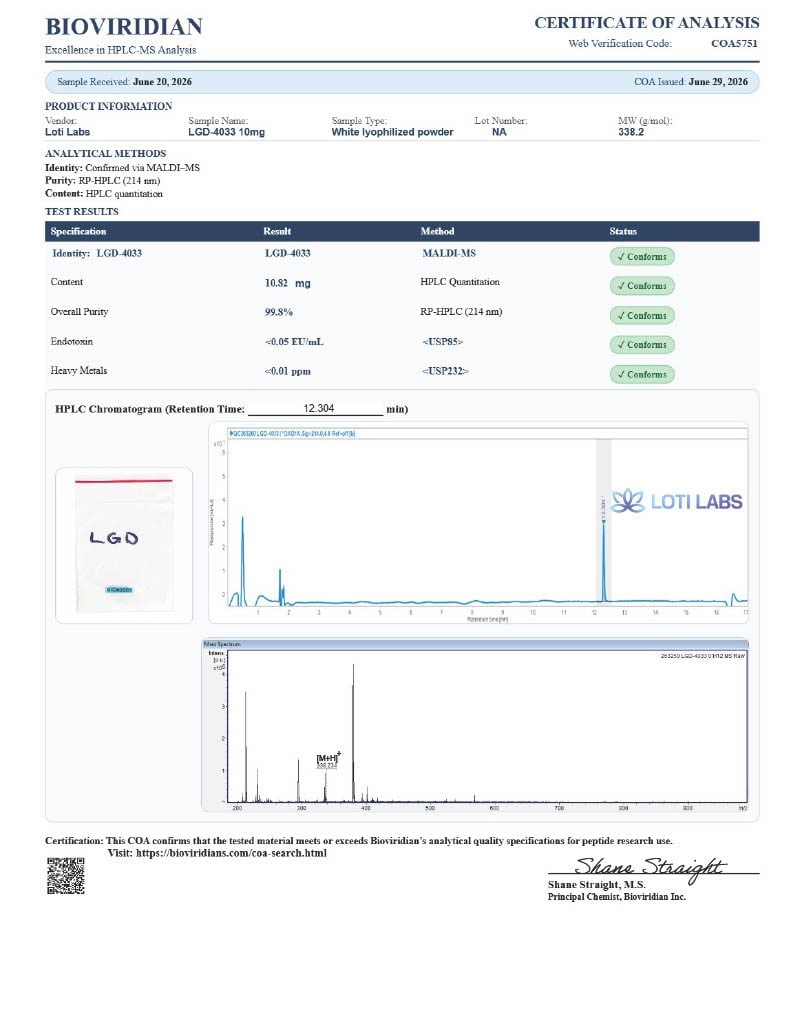 Certificate of analysis for LGD-4033, tested 2026-06-29, batch NA.