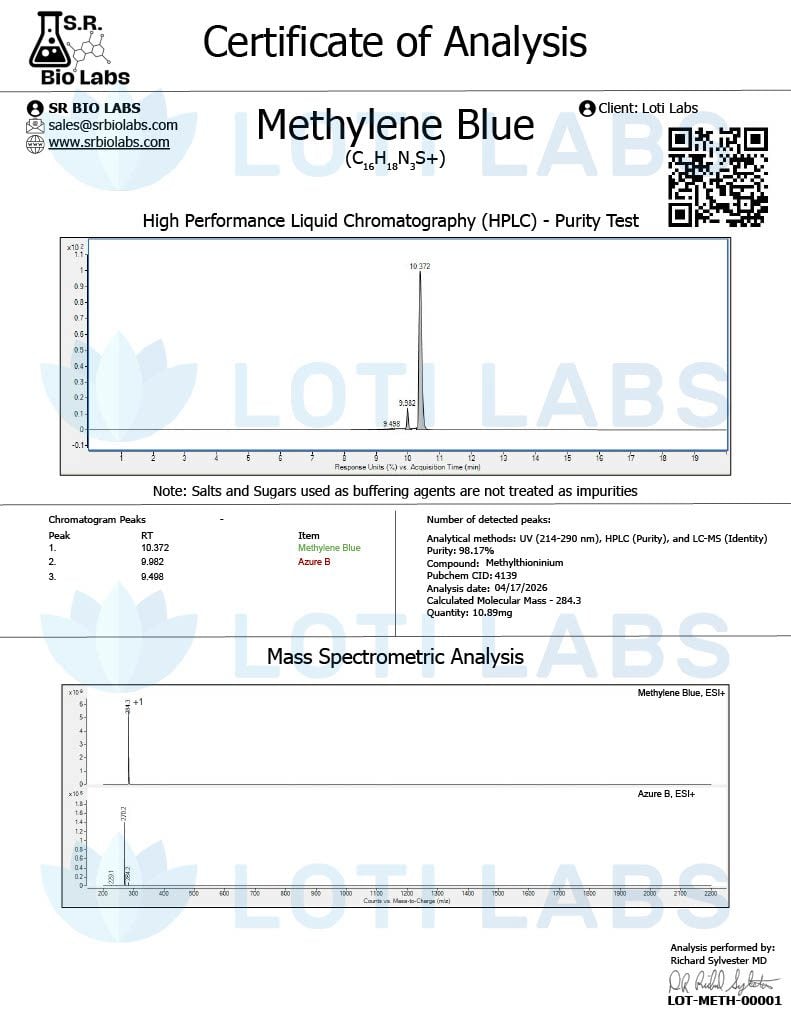 Certificate of analysis for Methylene Blue capsules, tested 2026-04-17, batch LOT-METH-00001.