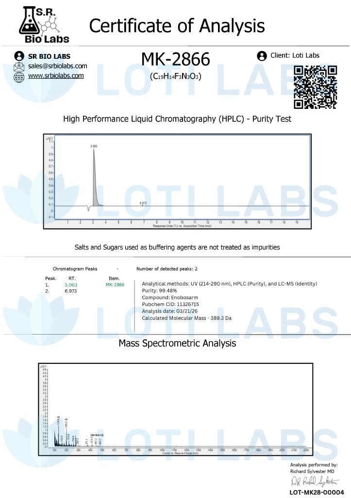 Certificate of analysis for MK-2866, tested 2026-03-21, batch LOT-MK28-00004.
