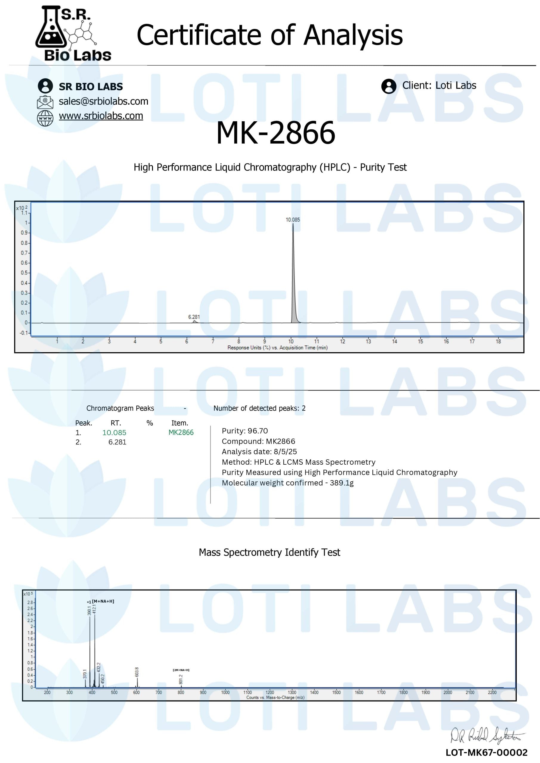 Certificate of analysis for MK-2866 capsules, tested 2025-08-05, batch LOT-MK67-00002.