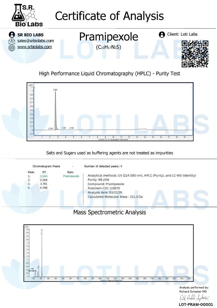 Certificate of analysis for Pramipexole, tested 2026-03-21, batch LOT-PRAM-00001.