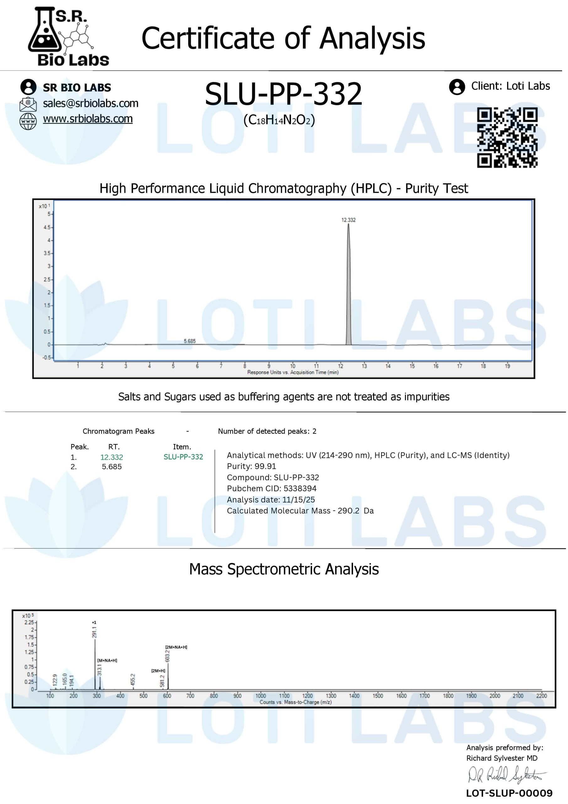 Certificate of analysis for SLU-PP-332, tested 2025-11-15, batch LOT-SLUP-00009.
