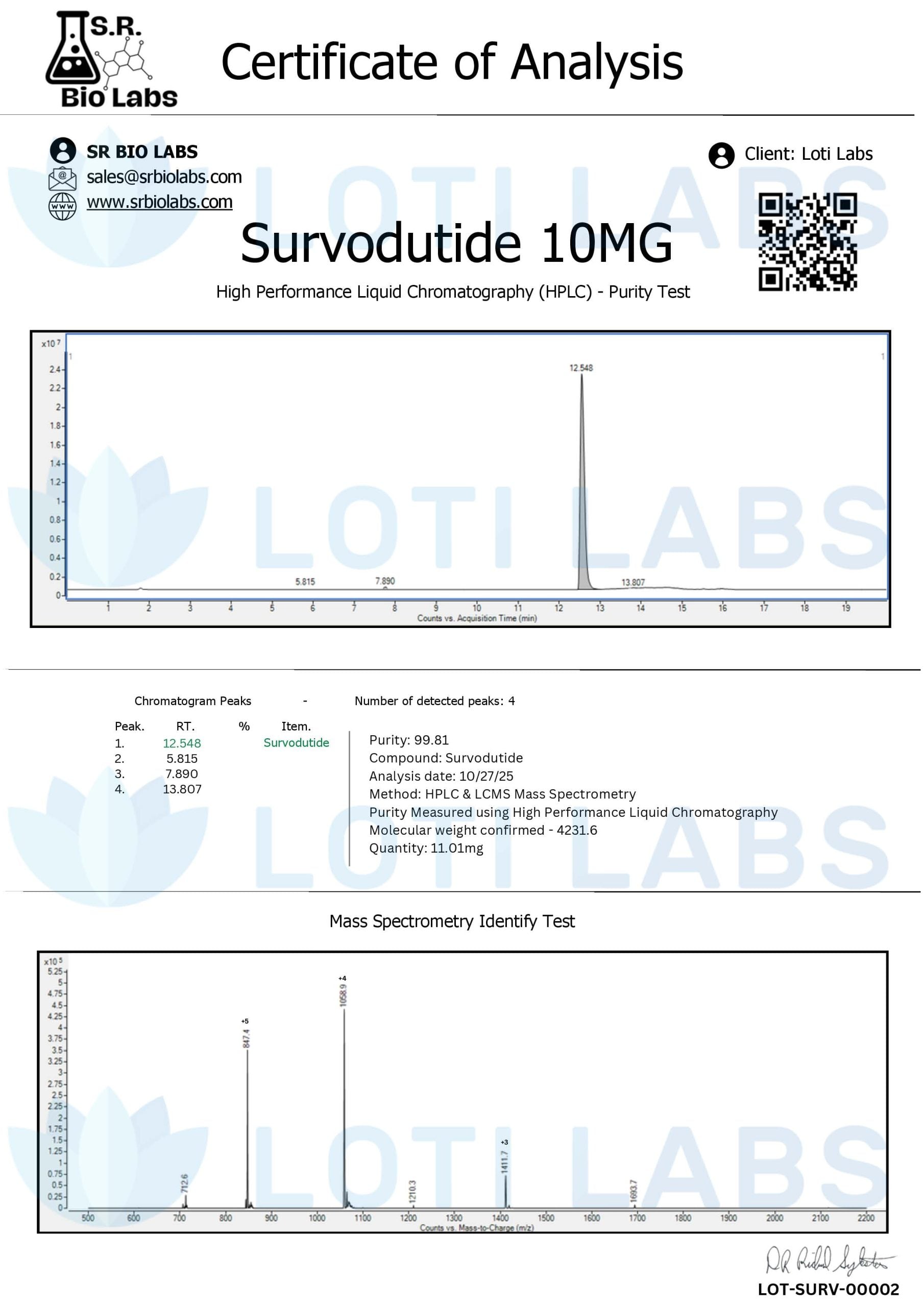 Certificate of analysis for Survodutide 10mg, tested 2025-10-27, batch LOT-SURV-00002.