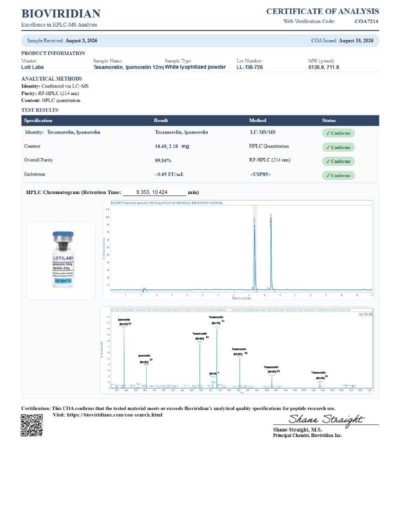 Certificate of analysis for Tesa10mg/Ipam2mg Blend, tested 2026-08-10, batch LL-TIB-726.