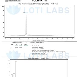 Tadalafil COA