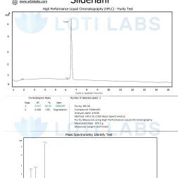 SILDENAFIL purity report