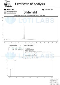 SILDENAFIL purity report