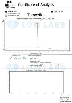 Tamoxifen Citrate Certificate of Analysis displaying purity test results and mass spectrometry data for Loti Labs research chemical.