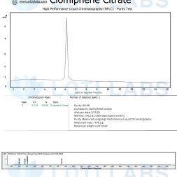 Clomiphene Citrate