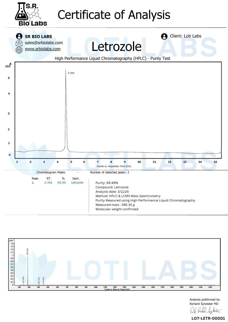 Letrozole 3/11/25