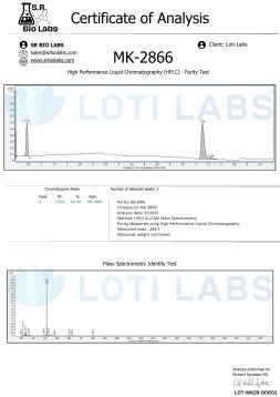 MK-2866 COA