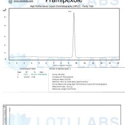 Pramipexole