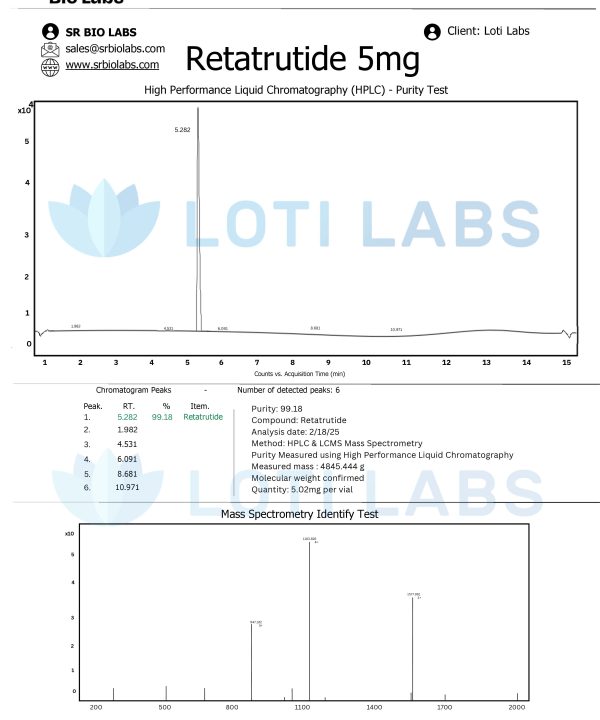 Retatrutide 5mg