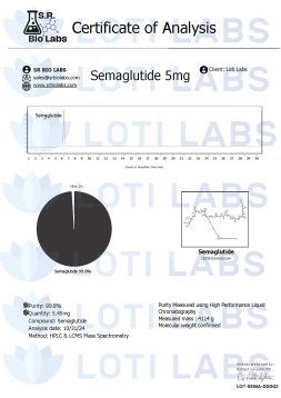 Semaglutide 5mg 10-31-24