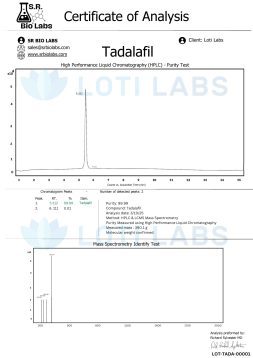 Tadalafil COA
