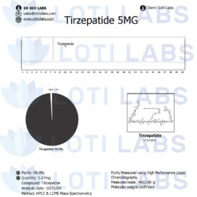 Tirzepatide 5MG