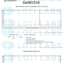 Certificate of Analysis for GW501516 Capsules (10mg/capsule, 30 capsules), including HPLC purity test, mass spectrometry results with chromatograms, and a purity value of 96.3%.