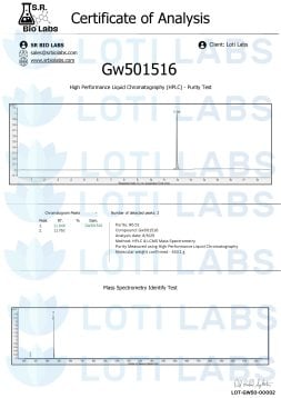 Certificate of Analysis for GW501516 Capsules (10mg/capsule, 30 capsules), including HPLC purity test, mass spectrometry results with chromatograms, and a purity value of 96.3%.