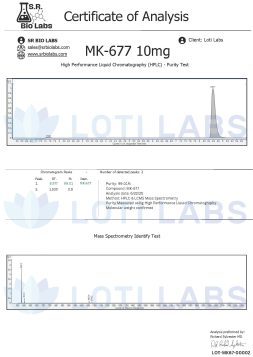 MK-677 COA
