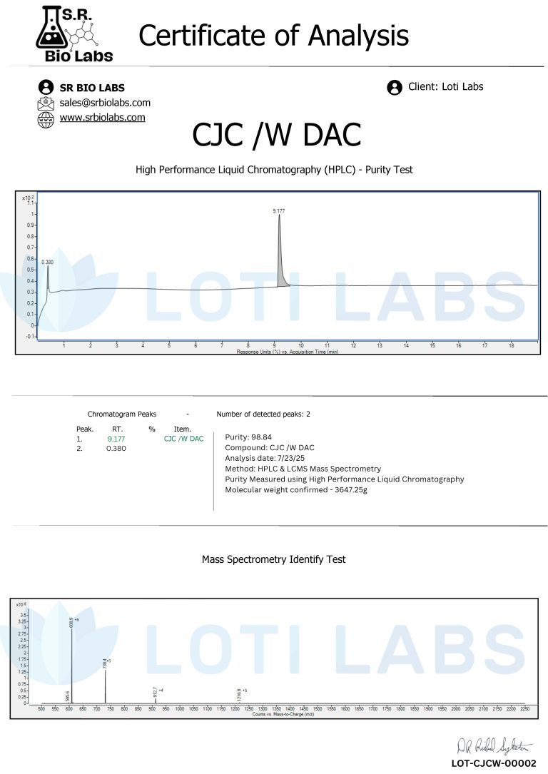 Certificate of Analysis showing HPLC and mass spectrometry results for CJC /W DAC, with purity of 98.4% and molecular weight confirmed at 3647.29 g/mol.