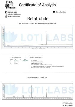Certificate of Analysis for Retatrutide showing HPLC purity test graph, mass spectrometry test graph, test details, and company logos.