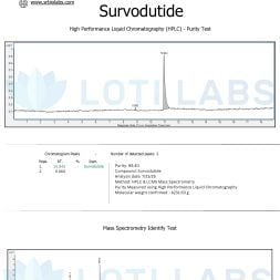 Certificate of Analysis for Survodutide showing HPLC purity test results, chromatogram with main peak, compound identification, and purity of 98.40% for Loti Labs.