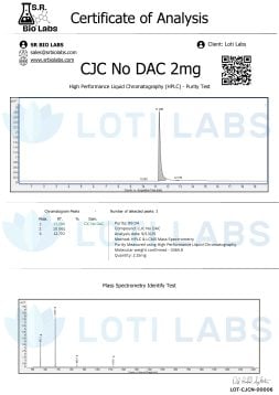 Certificate of analysis for CJC No DAC 2mg shows HPLC purity test with a single major peak at 99.04%, and mass spectrometry identify test graph with signal intensity.