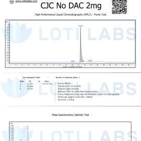 Certificate of analysis for CJC No DAC 2mg shows HPLC purity test with a single major peak at 99.04%, and mass spectrometry identify test graph with signal intensity.