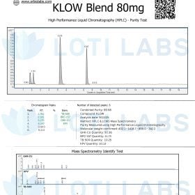 Certificate of analysis showing HPLC chromatogram and compound purity for KLOW Blend 80mg, tested by SR Bio Labs for Loti Labs, with test results and signatures.