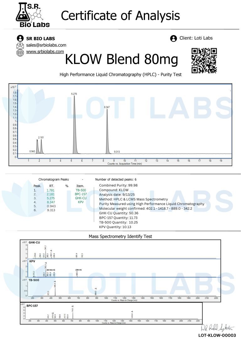 Certificate of analysis showing HPLC chromatogram and compound purity for KLOW Blend 80mg, tested by SR Bio Labs for Loti Labs, with test results and signatures.