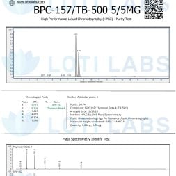 BPC-157 5mg / TB-500 5mg (blend) 3 Certificate of Analysis for BPC-157/TB-500 5/5MG showing HPLC purity and mass spectrometry test results, with graphs and compound details from SR Bio Labs for client Loti Labs.