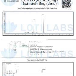 CJC-1295 (no DAC) 5mg / Ipamorelin 5mg (blend) 3 Certificate of Analysis for CJC-1295 (no DAC) 5mg / Ipamorelin 5mg blend; includes purity test chromatogram and mass spectrometry data; issued by SR Bio Labs.