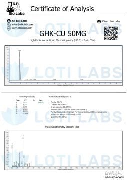 GHK-Cu 50mg 2 Certificate of analysis for GHK-CU 50MG showing HPLC purity test and mass spectrometry results with purity at 91.68% and molecular weight confirmed at 368.56.