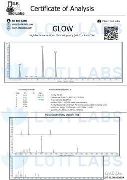 Glow Blend 70mg (GHK-CU 50mg, BPC-157 10mg, TB-500 10mg) 2 Certificate of Analysis for GLOW showing HPLC purity test chromatogram and mass spectrometry test results, including purity percentage, mass, and chromatographic peaks.