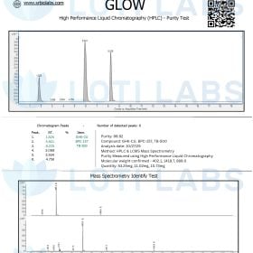 Certificate of Analysis for GLOW showing HPLC purity test chromatogram and mass spectrometry test results, including purity percentage, mass, and chromatographic peaks.
