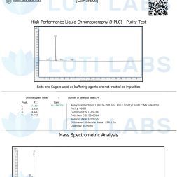 SLU-PP-332 Capsules (50mg/capsule, 30 capsules) 3 Certificate of analysis for SLU-PP-332 Capsules (50mg/capsule, 30 capsules) shows 99.4% purity by HPLC and confirmed molecular mass by mass spectrometry.