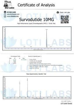 Survodutide 10mg 2 Certificate of analysis for Survodutide 10mg shows HPLC and mass spectrometry purity test results, with major peaks labeled and compound details listed in tables.