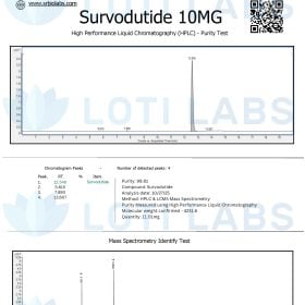 Certificate of analysis for Survodutide 10mg shows HPLC and mass spectrometry purity test results, with major peaks labeled and compound details listed in tables.