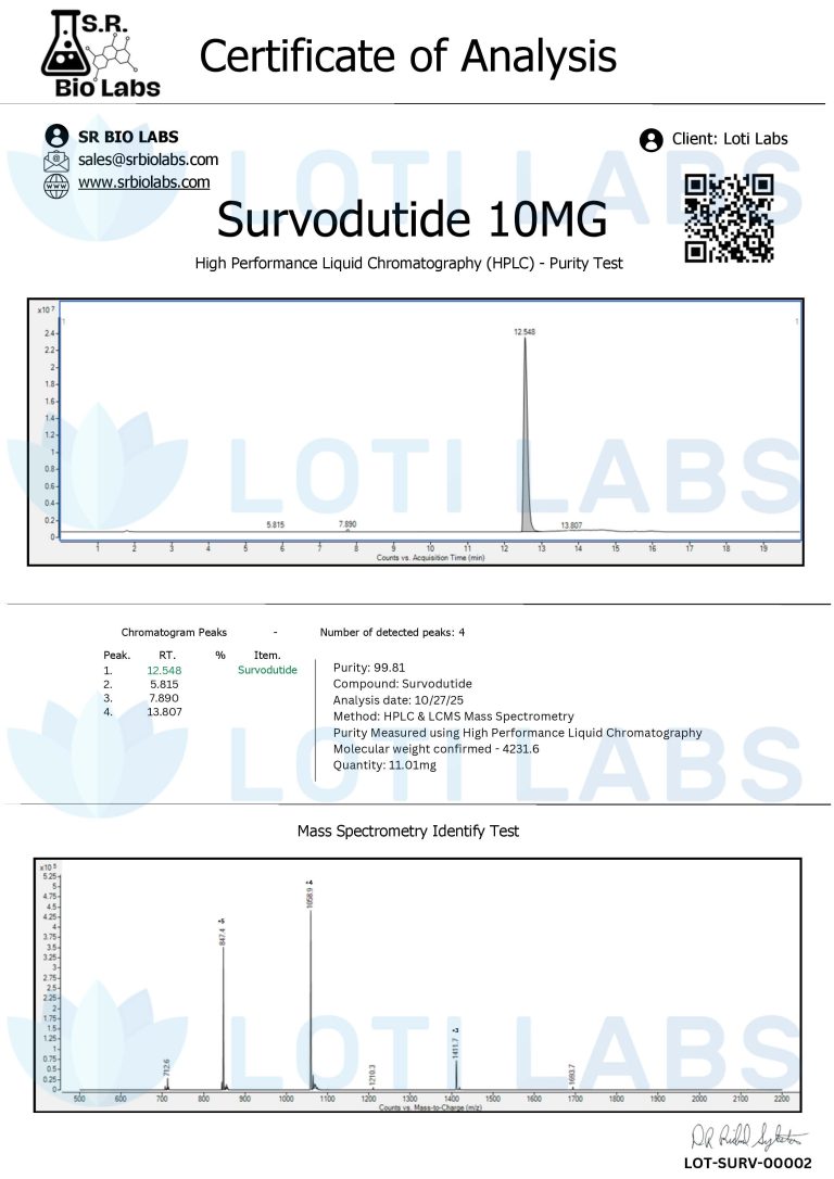 Certificate of analysis for Survodutide 10mg shows HPLC and mass spectrometry purity test results, with major peaks labeled and compound details listed in tables.