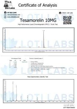 Tesamorelin 10mg 2 Certificate of analysis for Tesamorelin 10mg showing HPLC purity test results with chromatogram graphs, compound details, and mass spectrometry identification.