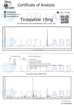 Tirzepatide 10mg 2 Certificate of analysis for Tirzepatide 10mg showing HPLC purity test results with chromatogram peaks and a mass spectrometry identification graph.