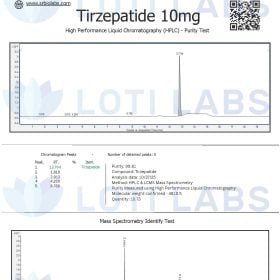 Certificate of analysis for Tirzepatide 10mg showing HPLC purity test results with chromatogram peaks and a mass spectrometry identification graph.