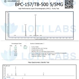 Certificate of analysis for BPC-157/TB-500 5/5MG showing HPLC purity test and mass spectrometry results, with chromatogram peaks and relevant compound data.