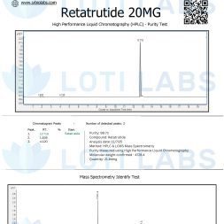 Certificate of Analysis for Retratitude 20MG showing HPLC and mass spectrometry purity test results, chromatogram peaks, and compound information from SR Bio Labs for client Loti Labs.