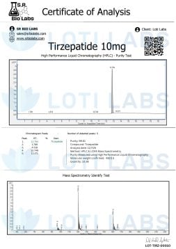 Tirzepatide 10mg 2 Certificate of analysis for Tirzepatide 10mg showing HPLC purity and mass spectrometry test results with chromatogram and molecular data.